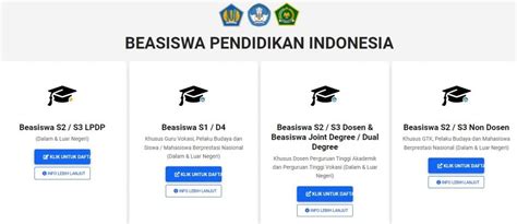 Beasiswa Lpdp 2022 Link Pendaftaran Beasiswa Lpdp 2022 Mulai Dibuka