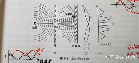 波粒两象性 知乎