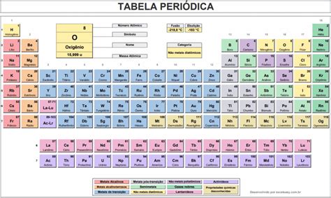 Tabela Periódica Para Baixar - Tabela Periódica para Imprimir: 8 Modelos Gratuitos - Excel Easy