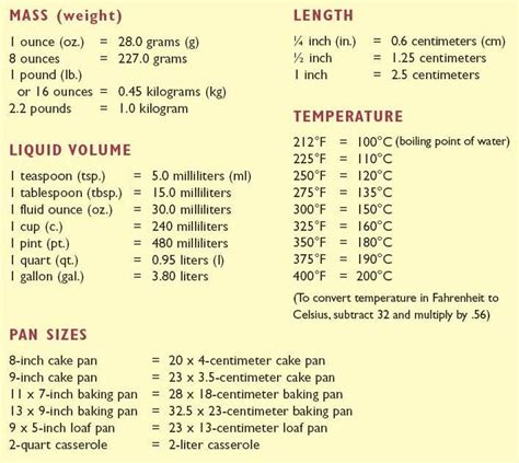 Metric Conversion Chart Meters