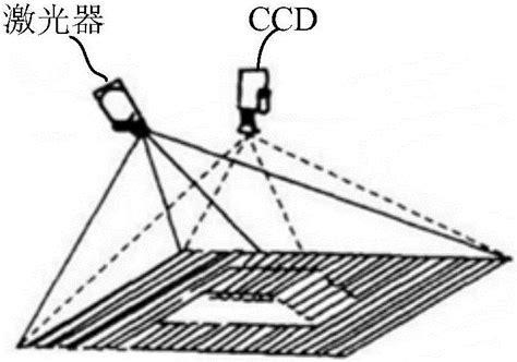 结构光3d视觉系统与线阵相机的联合标定方法及装置与流程