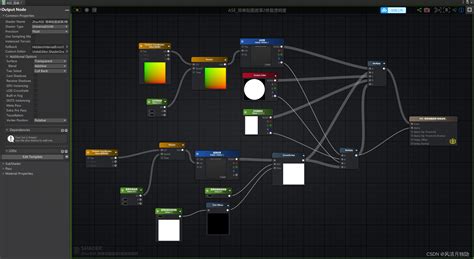 Ase Unity Urp Shader Alpha Unity Urp Alpha Shader Csdn