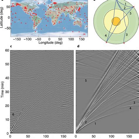 Pdf Teleseismic Correlations Of Ambient Seismic Noise For Deep Global