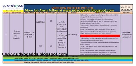 Udyog Adda Virchow Biotech Pvt Ltd Walk In Drive For Freshers B