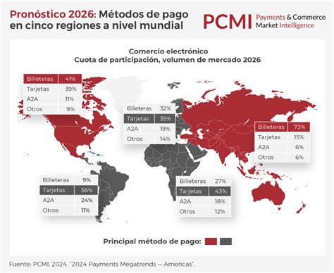 M Todos De Pago M S Utilizados En Norteam Rica Ee Uu Y Canad