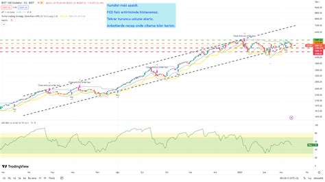 Bigborsa On Twitter Xu100