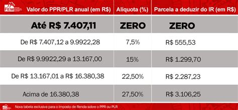 Tabela De Imposto De Renda Sobre Plr Image To U