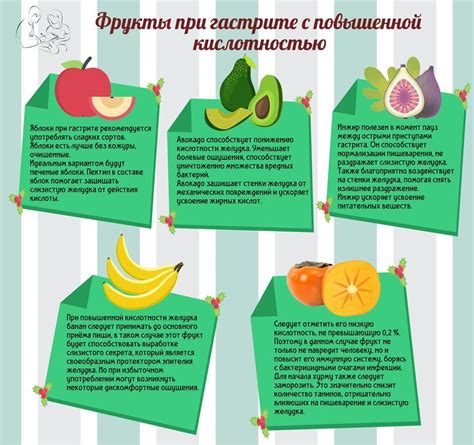 Продукты запрещенные при повышенной кислотности желудка