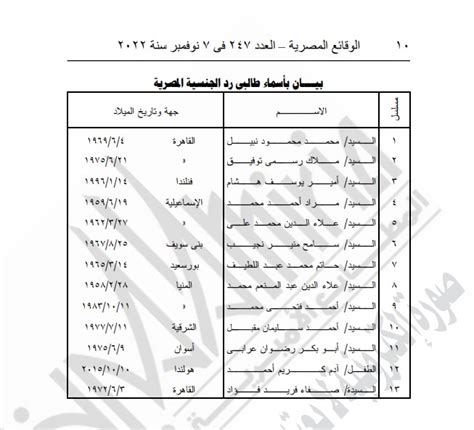 الجريدة الرسمية تنشر قرار وزير الداخلية برد الجنسية المصرية لـ 13