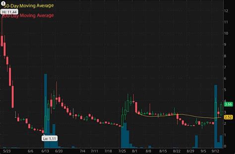 Hot Penny Stocks To Buy According To Insiders In September Hot Stock Analyst