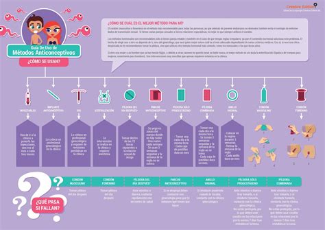 Cuadro Comparativo De Los Diferentes Metodos Anticonceptivos Reverasite