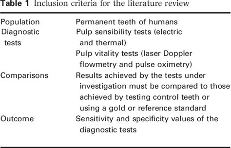 Table 1 From Pulp Sensibility And Vitality Tests For Diagnosing Pulpal