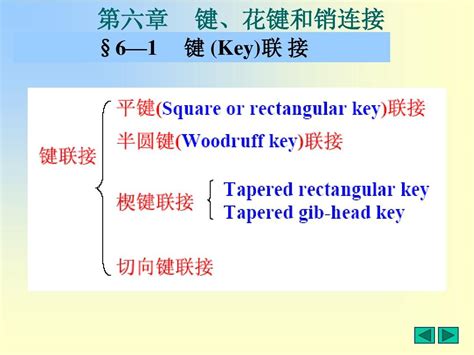 6第6章键花键和销连接 Word文档在线阅读与下载 无忧文档