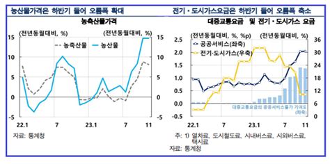 한국 물가 느리게 떨어진다 금리 인하 시기 늦어진다 경제 Issue