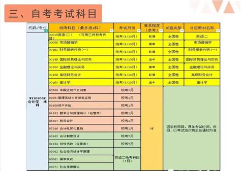 四川资阳会计学自考本科科目 知乎