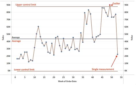 Tableau Control Chart In Tableau