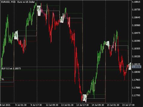 Intraday Breakout Indicator ⋆ Top MT5 Indicators (.mq5 or .ex5) ⋆ Best ...