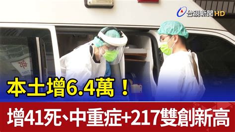 本土增64萬！ 暴增41死、中重症217雙創新高 Youtube