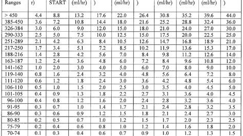 Printable Sliding Scale Insulin Chart Download