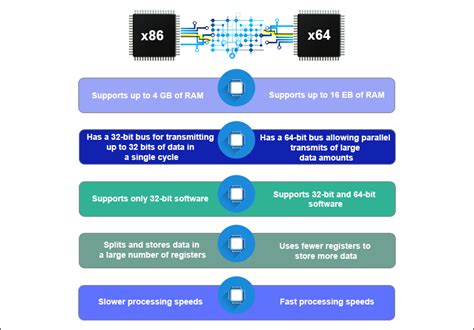 Qual a diferença entre x86 e 32 bits