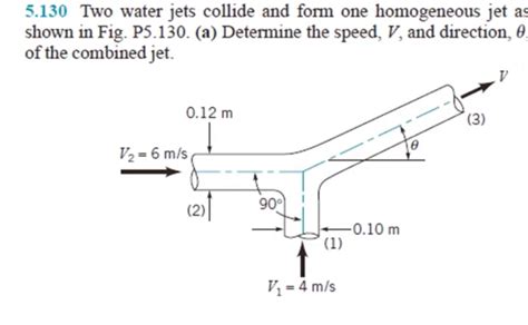 Solved Two Water Jets Collide And Form One Homogene