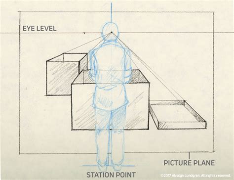 Drawing Basics: A Visual Approach to Linear Perspective - Alvalyn ...