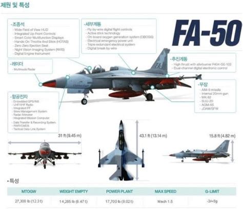 Philippines to Buy 12 Korean FA-50 Fighter Jets for Modernization