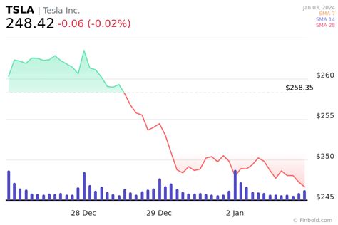 BYD stock price prediction after selling more EVs than Tesla in Q4