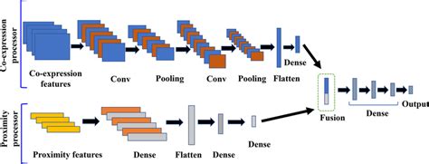 The Architecture Of Multimodal Deep Learning Model Download