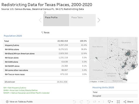 TDC - Redistricting Data for Texas Places, 2000-2020