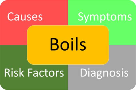 Boils - Symptoms And Causes | Home Remedies