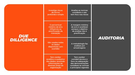 O Que é Due Diligence E Como Colocá La Em Prática 49 Educação