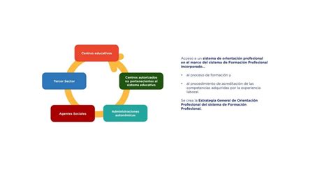 Todo sobre la nueva ley de Formación Profesional aprobada conoce sus