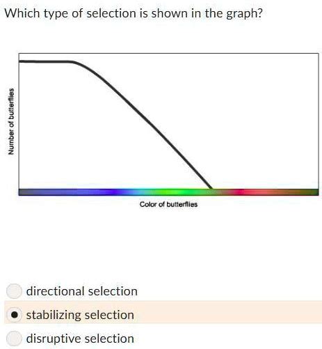 SOLVED: '(multiple choice) biology, thanks! Which type of selection is ...