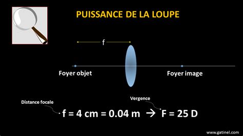 Mise Jour Imagen Formule Grossissement Fr Thptnganamst Edu Vn