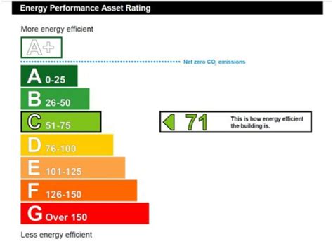 How Can I Maximise My Commercial Epc Rating Thegreenage