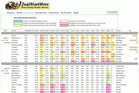 Horse Racing Ratings Spreadsheet — db-excel.com