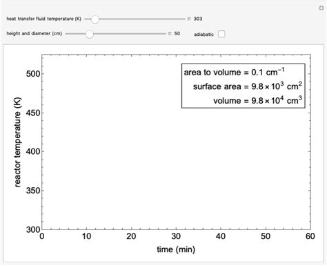 Batch Reactors At Constant Volume Or Constant Pressure Wolfram