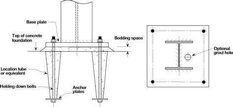 Simple Connections SteelConstruction Info