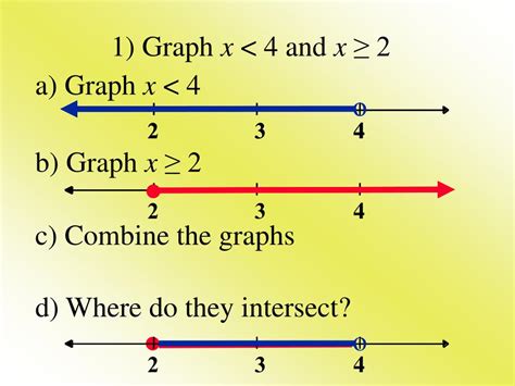 Ppt Lesson 39 Compound And Absolute Value Inequalities Powerpoint Presentation Id6183921