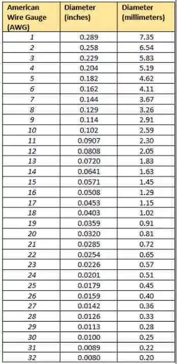 Pengertian Kabel Dan Tabel Size Wire Gauge Awg 58 Off