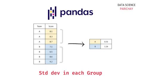 Standard Deviation Of Each Group In Pandas Groupby Data Science Parichay