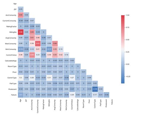 Correlation Matrix Heat Map Download Scientific Diagram