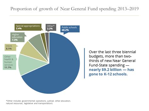 Us Budget Pie Chart Minga