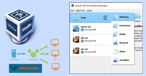 VirtualBox La Herramienta de Virtualización