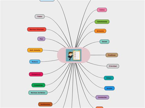 Arriba 105 Imagen Reglas Del Mapa Mental Abzlocalmx