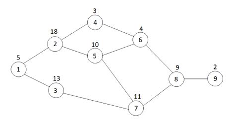 For Each Of The Problems Listed Determine The Following Qua Quizlet