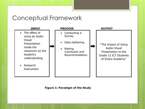 Thesis Conceptual Framework Input Process Output Thesis Title Ideas