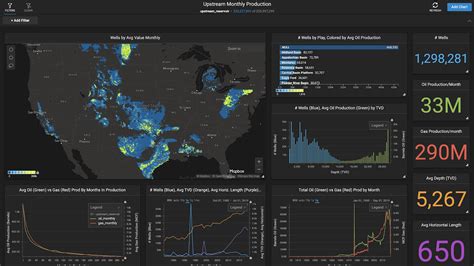 Oil Gas Production Analytics With Omnisci