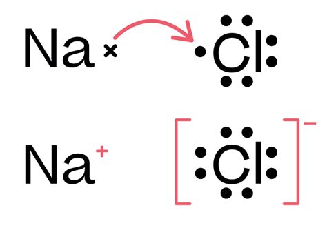 Chemische Bindungen Im Vergleich Chemie Erklärung And Übungen Evulpo